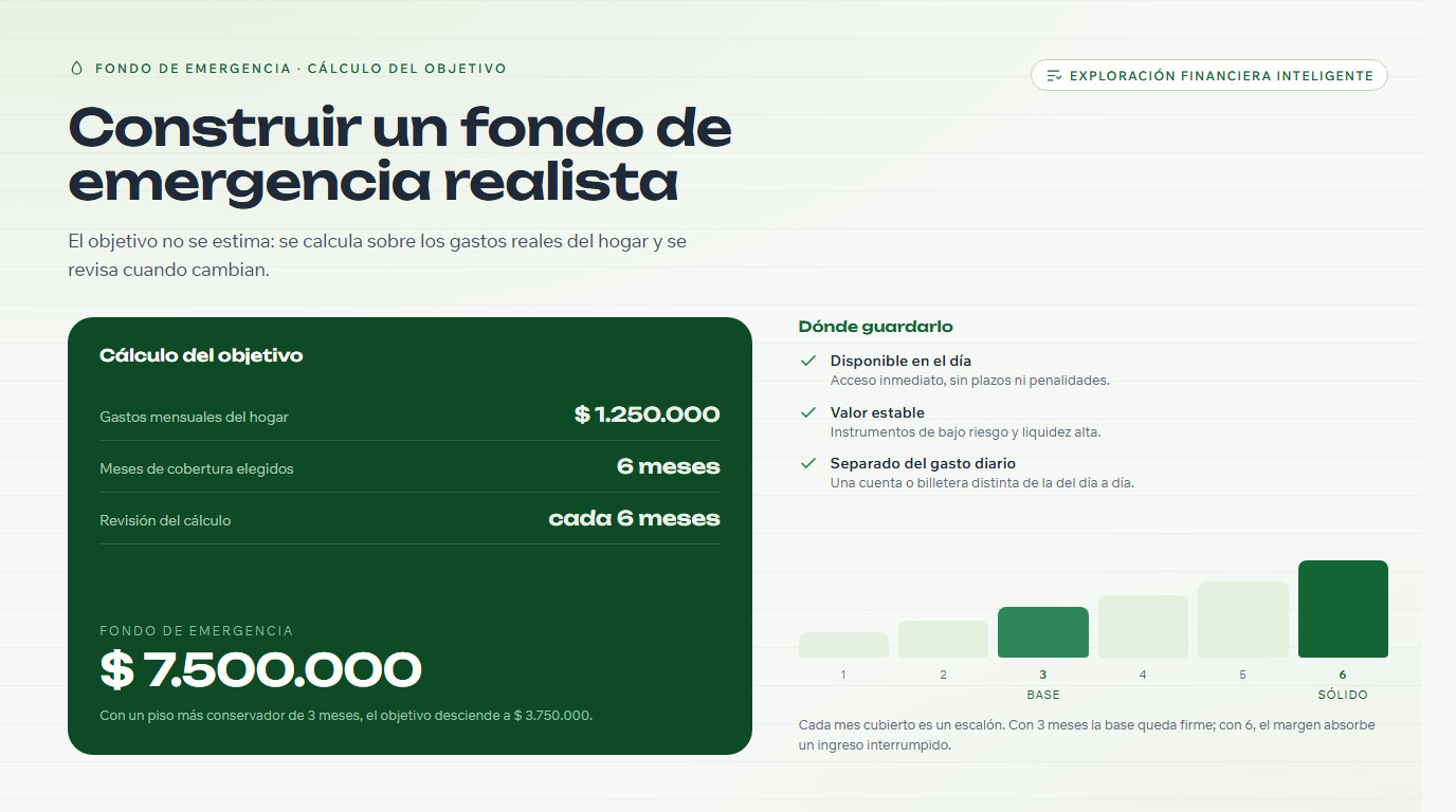 Cálculo ilustrativo del fondo de emergencia: gastos mensuales por meses de cobertura