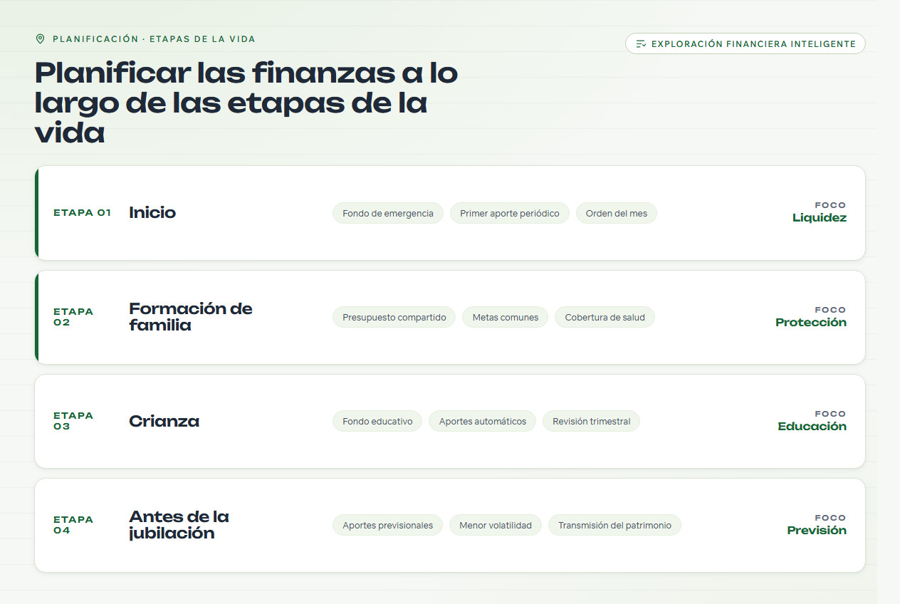 Cuadro de etapas de la vida y el foco financiero de cada una